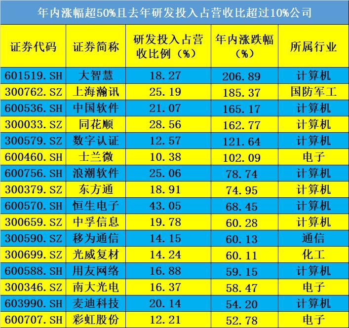 第280页