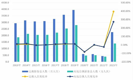 2024年澳门码历史记录|深度解答解释落实_3DM30.14.73